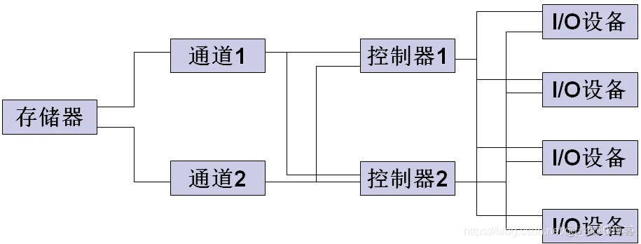 ios软件架构书籍有哪些 io软件结构_数据_07